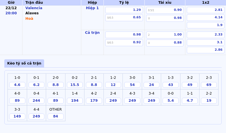 bang keo valencia alaves la liga - Nhận định soi kèo Sevilla vs Valencia Cuộc đối đầu cân não tại La Liga