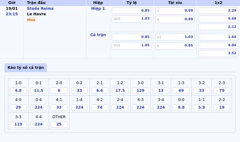 bang keo stade reims le havre ligue 1 - Nhận định soi kèo Las Palmas vs Osasuna Cuộc chiến cân sức tại La Liga